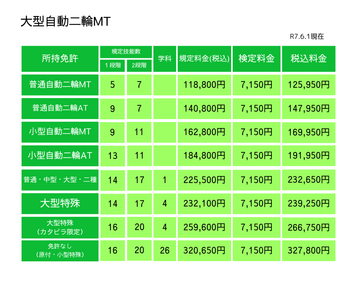 大型自動二輪AT料金表